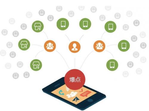 乳源为什么越来越多的企业通过软文营销来引流